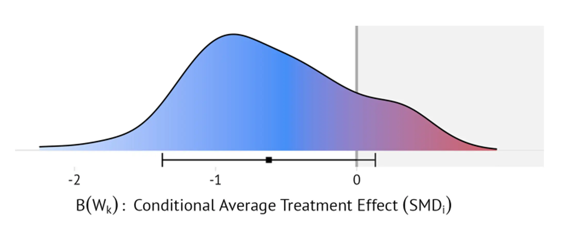 Ridgeline plot of a hypothetical blip distribution.