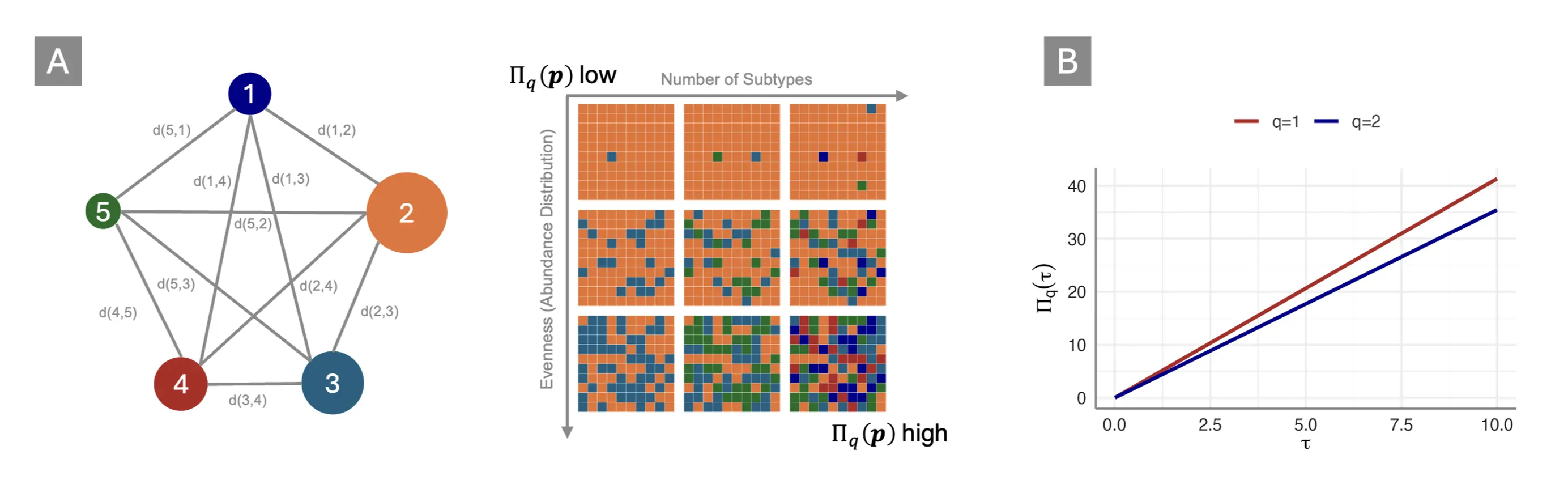 Rényi entropy and between-study heterogeneity.