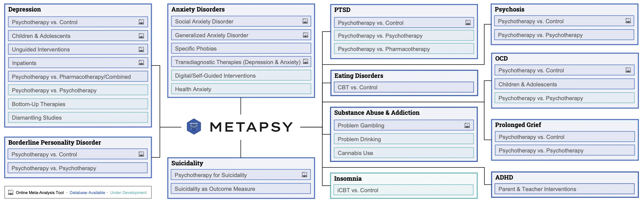 Living databases included in the Metapsy MARD.